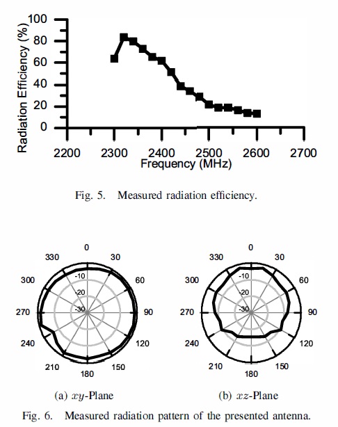 Bezeless-Enabling Antenna